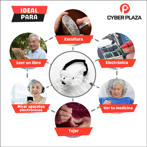 Image of Gafas con lupas magnificadoras